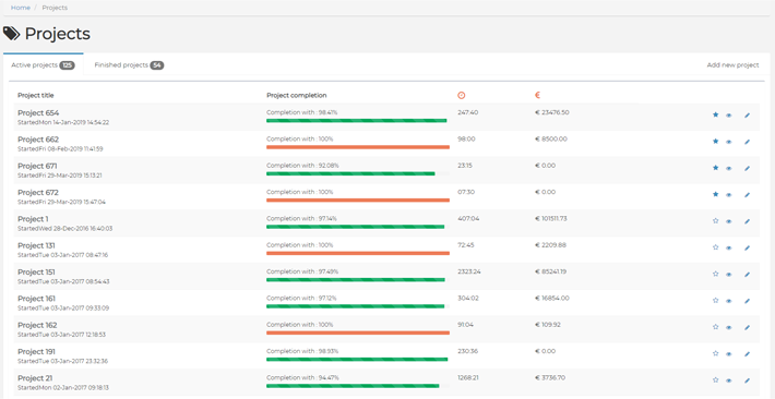 overview of projects
