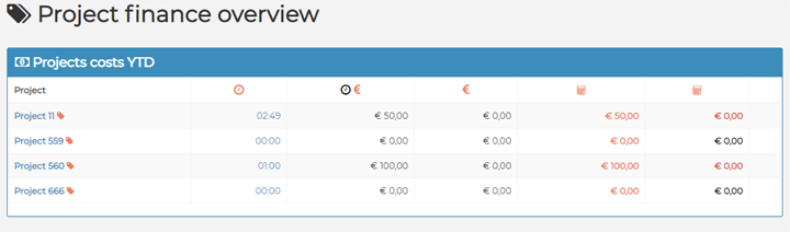 Financial reporting